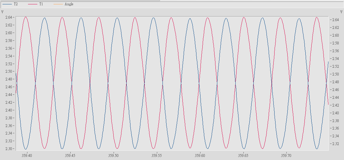 全角度波形分析