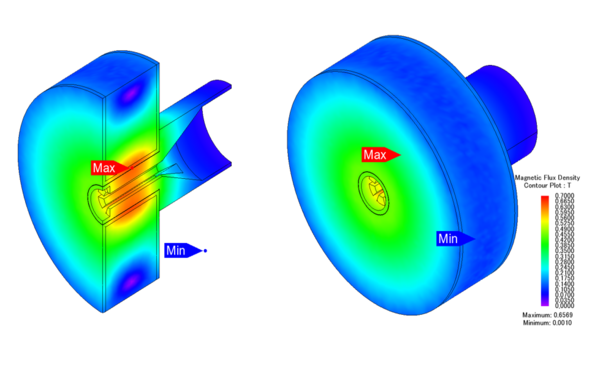 FEM simulation - field lines and magnetic circuit optimization