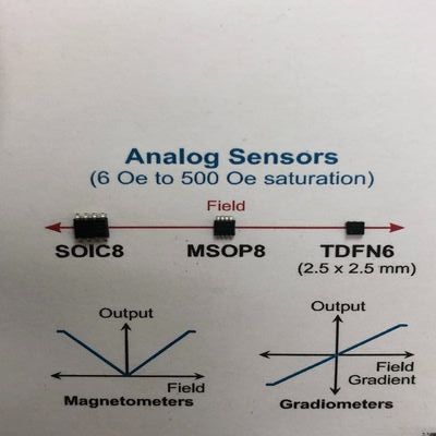 Analog Magnetic sensors