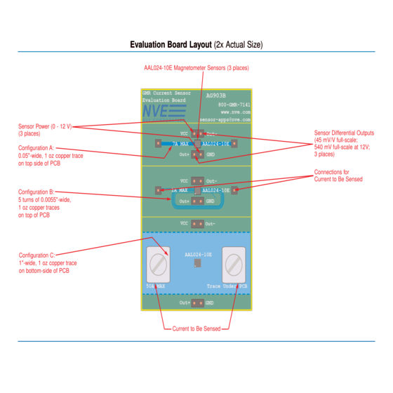 AG903B-07E GMR Current Sensor Evaluation Kit